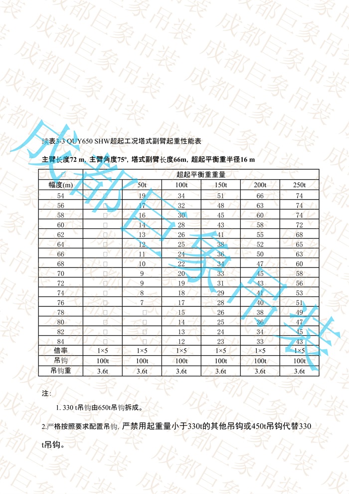 QUY650起重性能表-超起工況塔式副臂_404.jpg