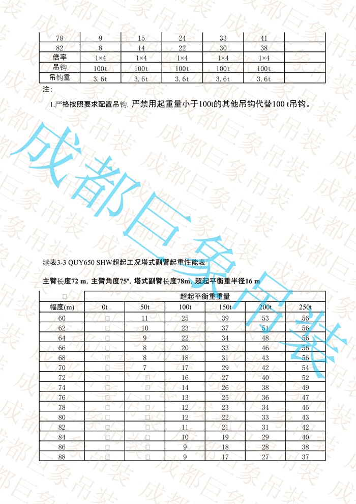 QUY650起重性能表-超起工況塔式副臂_414.jpg