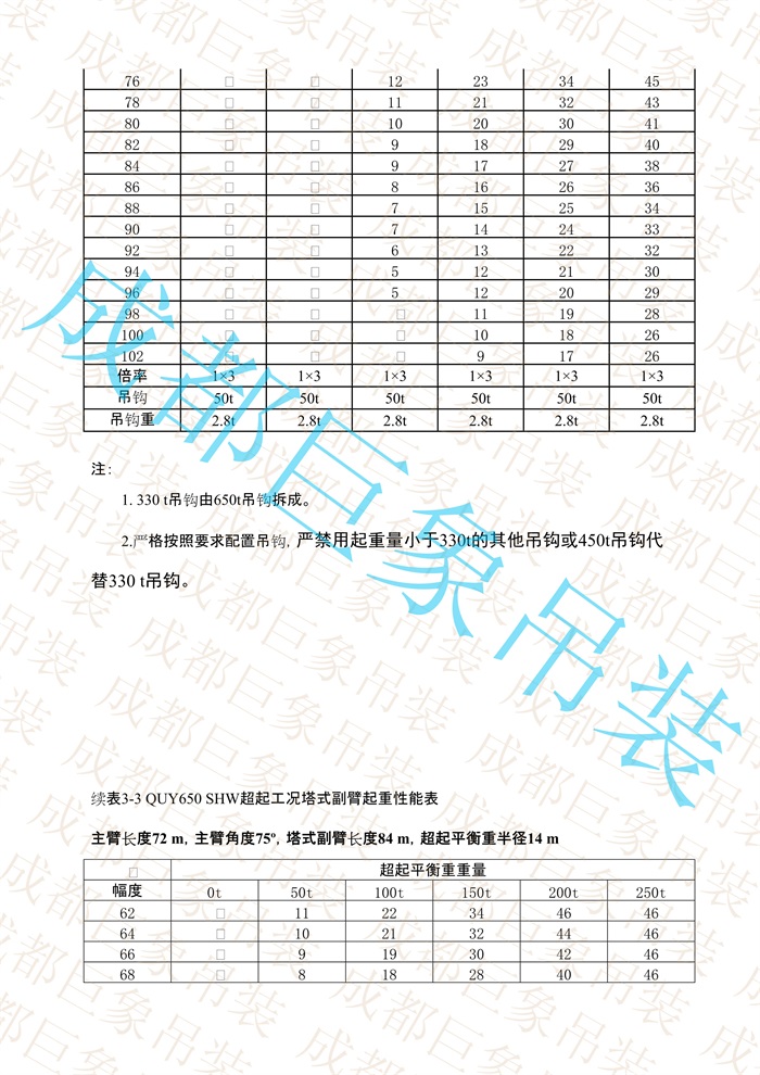 QUY650起重性能表-超起工況塔式副臂_420.jpg