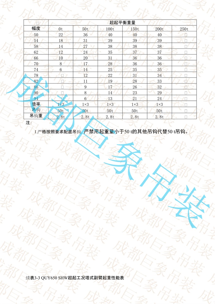 QUY650起重性能表-超起工況塔式副臂_424.jpg