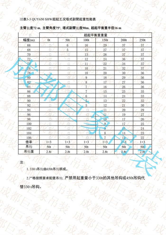 QUY650起重性能表-超起工況塔式副臂_426.jpg
