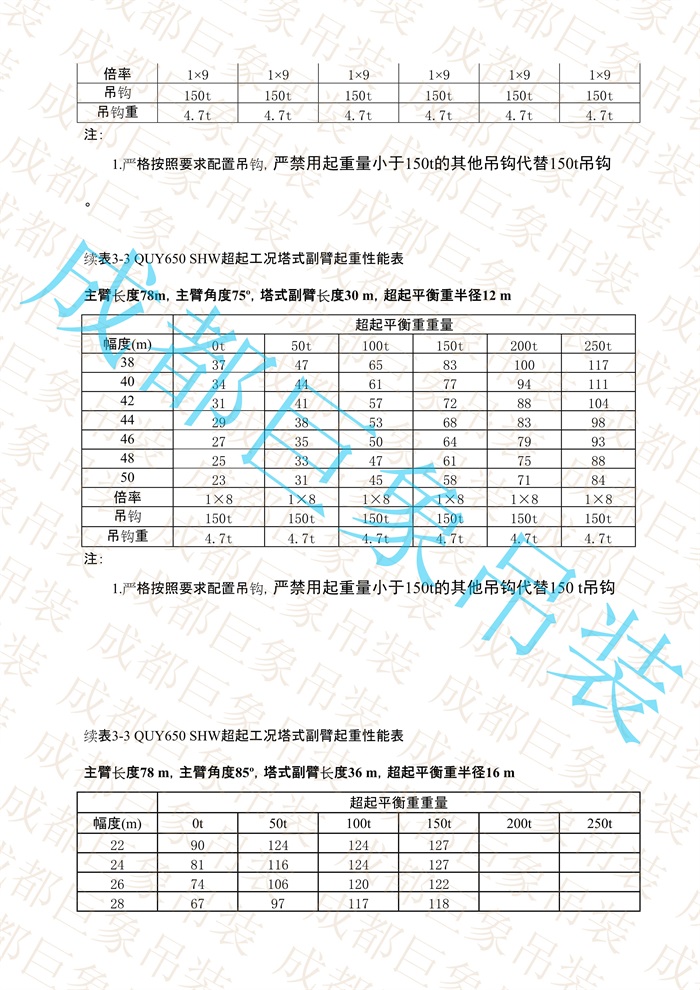 QUY650起重性能表-超起工況塔式副臂_438.jpg