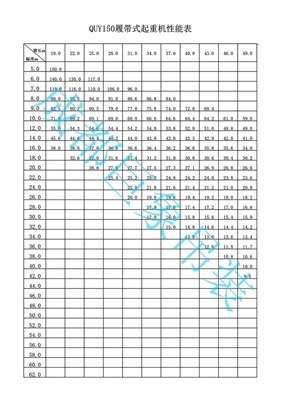 150T履帶吊性能表