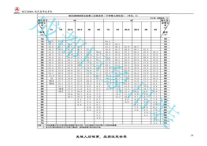 三一SCC2600A推介書2016.9(86m主臂)_26.jpg