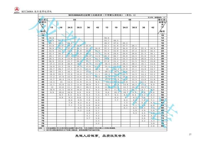 三一SCC2600A推介書2016.9(86m主臂)_27.jpg