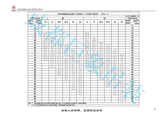 三一SCC2600A推介書2016.9(86m主臂)_29.jpg