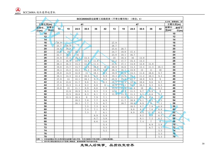 三一SCC2600A推介書2016.9(86m主臂)_30.jpg