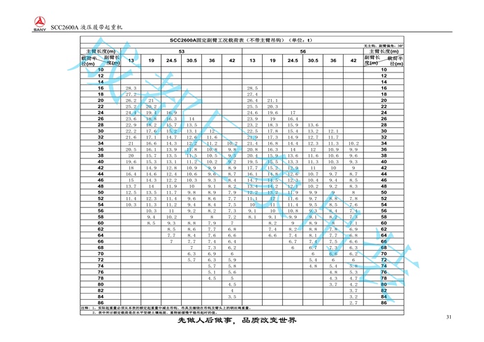 三一SCC2600A推介書2016.9(86m主臂)_31.jpg