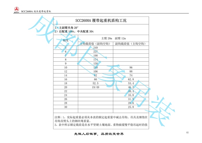 三一SCC2600A推介書2016.9(86m主臂)_52.jpg